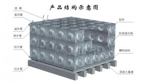 組合式不銹鋼水箱生產(chǎn)制作流程是怎么樣的？