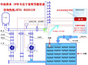 城市高層小區(qū)恒壓變頻供水原理是什么？它的節(jié)能性優(yōu)點(diǎn)是如何突出的？